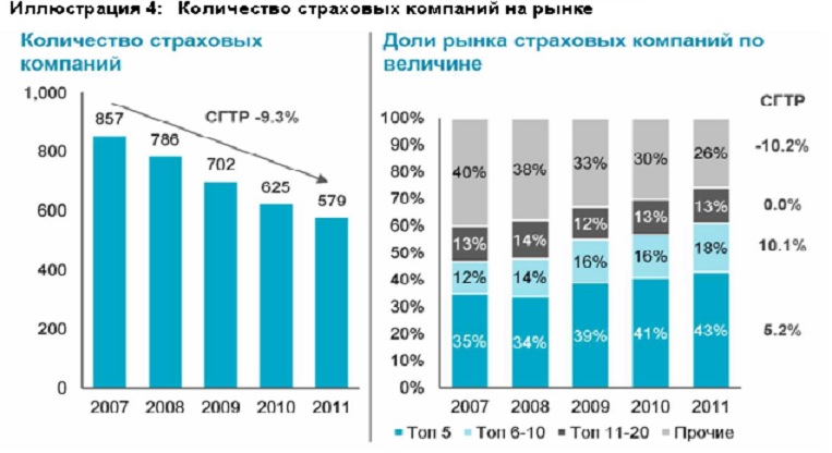 Файл:Рис. 4 кол-во страх комп.jpg