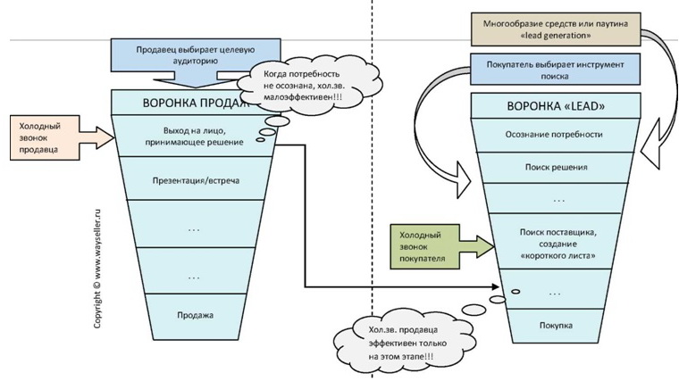 Файл:Voronka L Generation.jpg